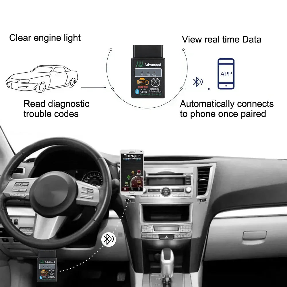 ELM327 V1.5 Bluetooth 5.1 OBD2 Scanner 16-Pin 12V Car Diagnostic Code Reader