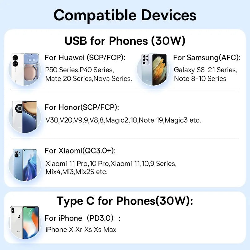 Baseus 30W USB Car Charger PD QC Fast Charge Adapter for iPhone Xiaomi