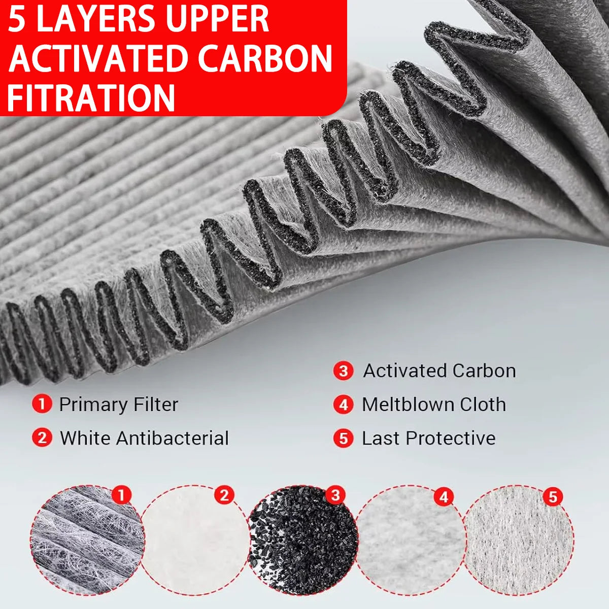 4PCS Activated Carbon Cabin Air Filter Set for Tesla Model Y 2020–2024