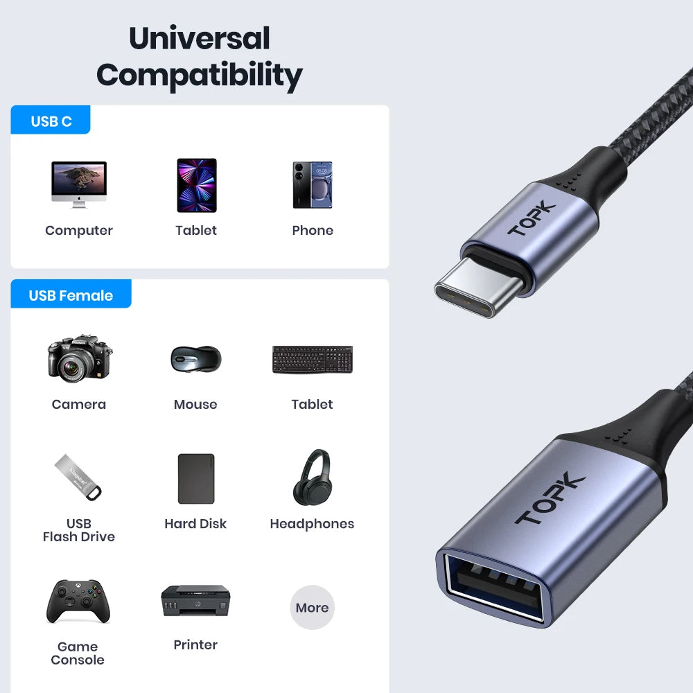 TOPK USB C to USB A OTG Adapter Cable Type C Male USB 3.0 2.0 Female